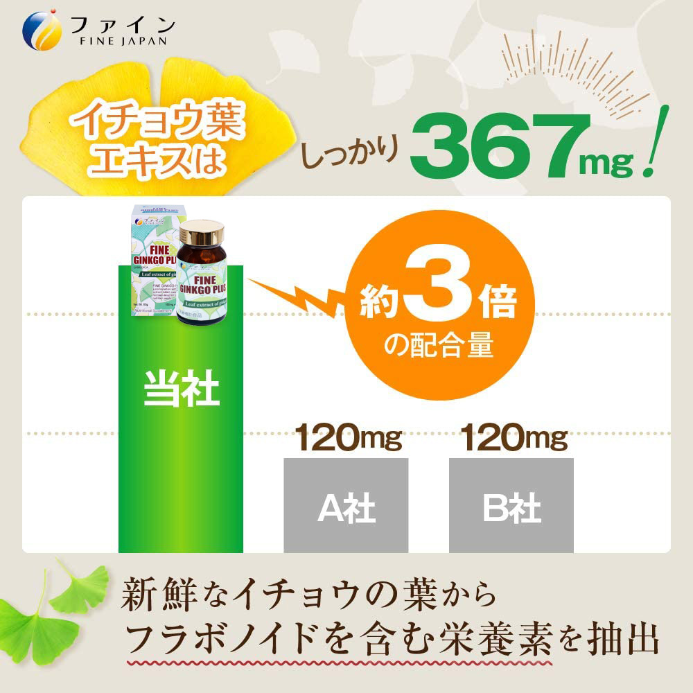 Viên uống bổ não Fine Ginkgo Plus Nhật Bản 400 viên