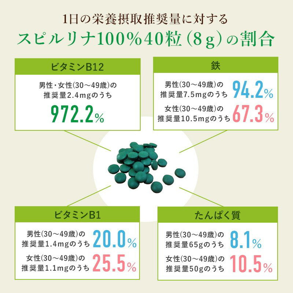 Tảo xoắn Spirulina Japan Algae Nhật Bản 2200 viên (Chính hãng)