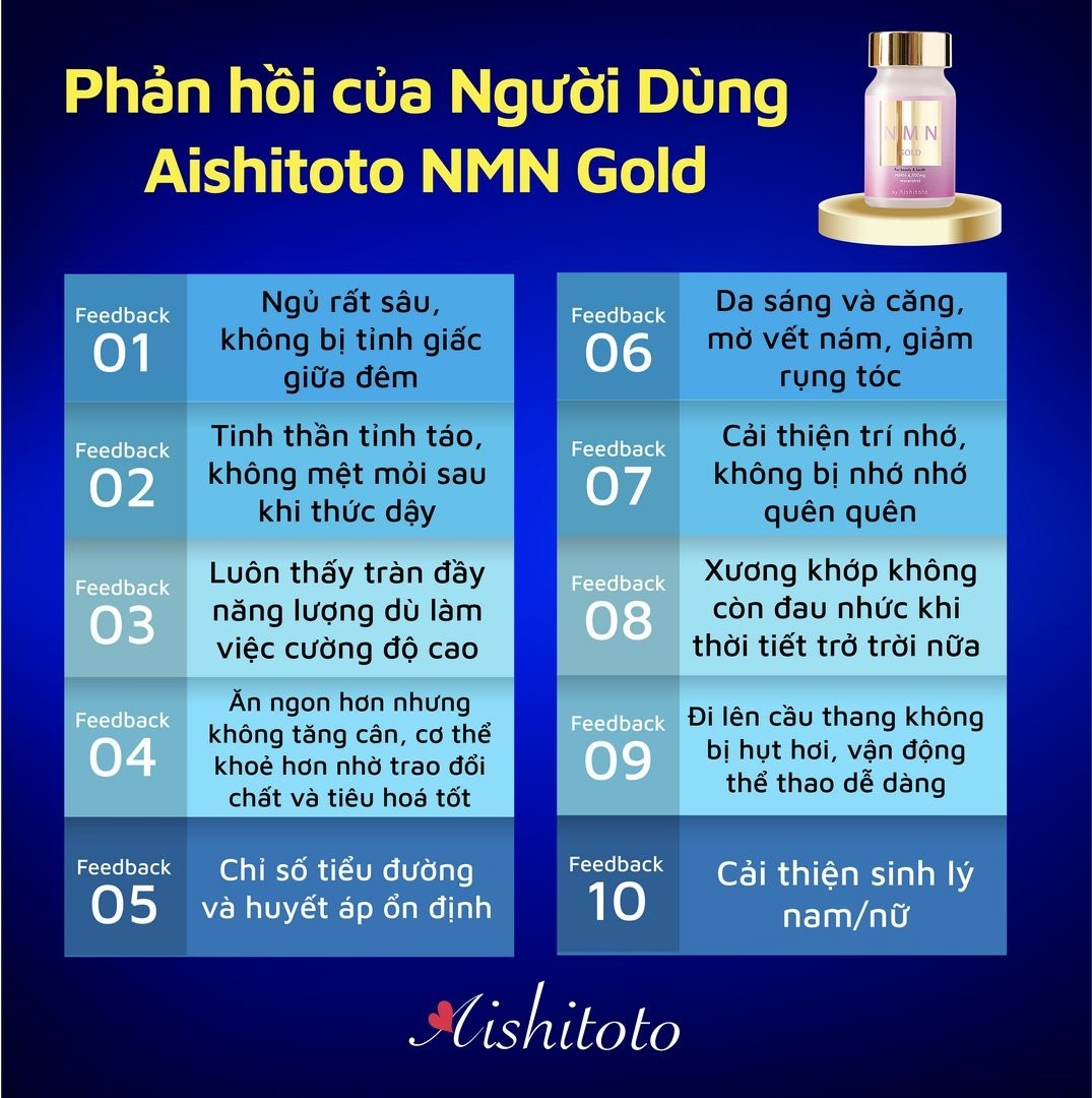 Viên uống trẻ hóa Aishitoto NMN Gold 60 viên